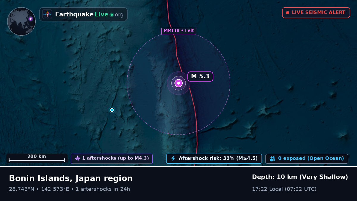 North Pacific Ocean (Japan)