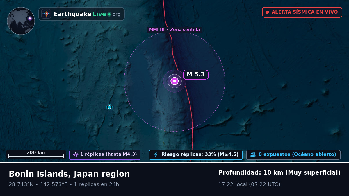 Océano Pacífico Norte (Japón)