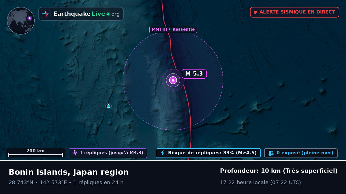 Océan Pacifique Nord (Japon)