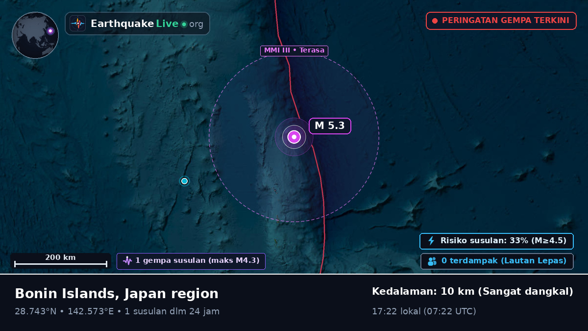 Samudra Pasifik Utara (Jepang)