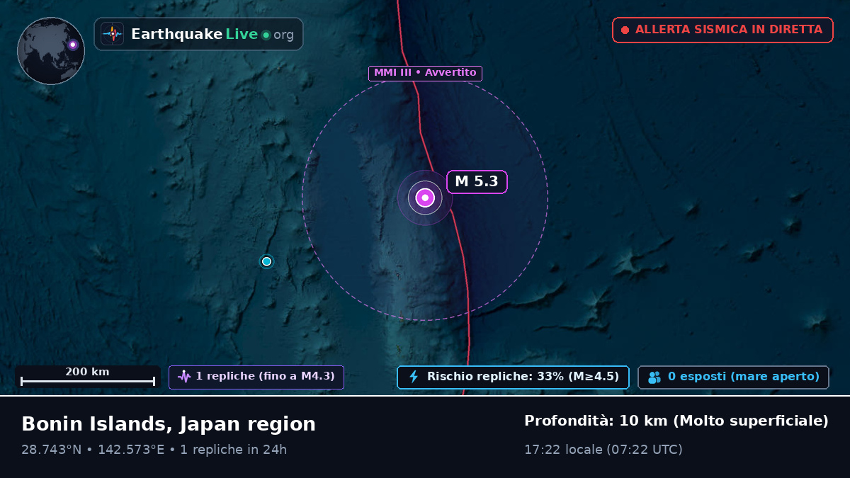 Oceano Pacifico settentrionale (Giappone)