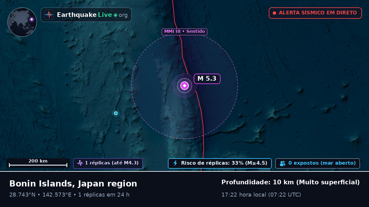 Oceano Pacífico Norte (Japão)