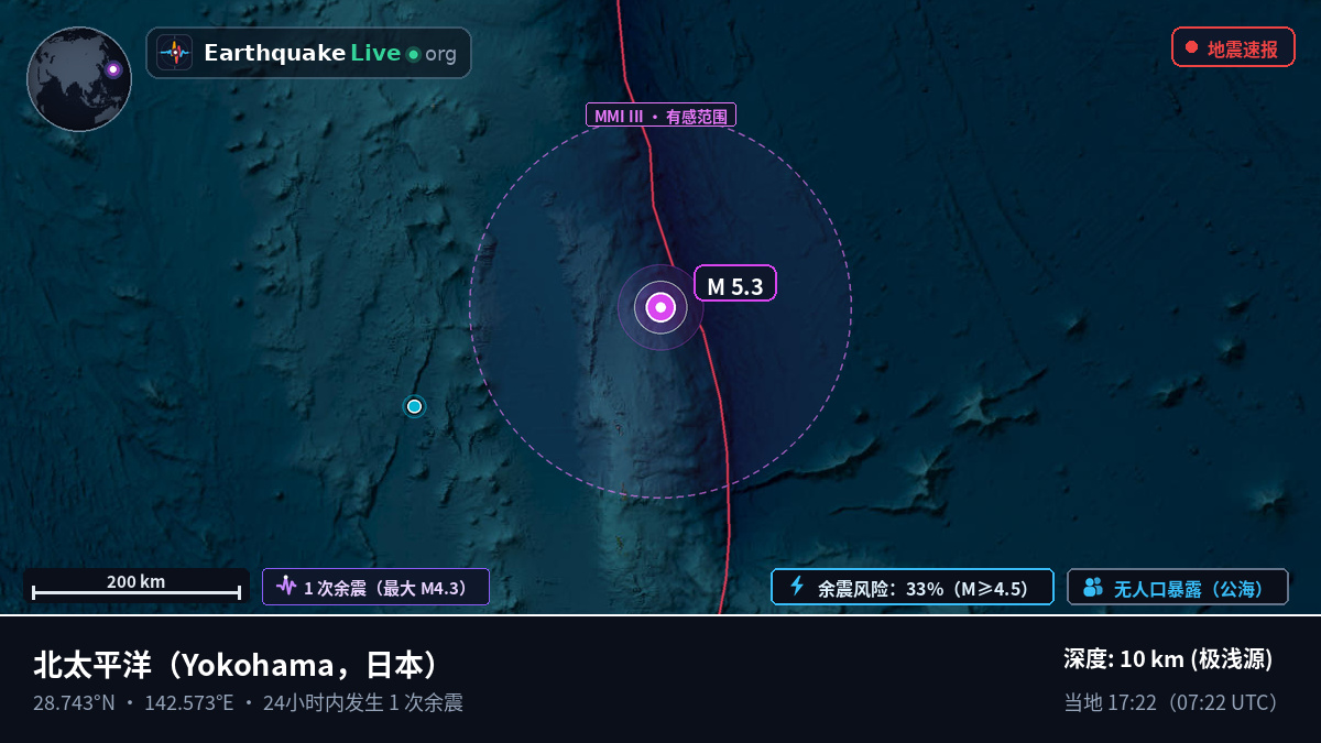 北太平洋 (日本)