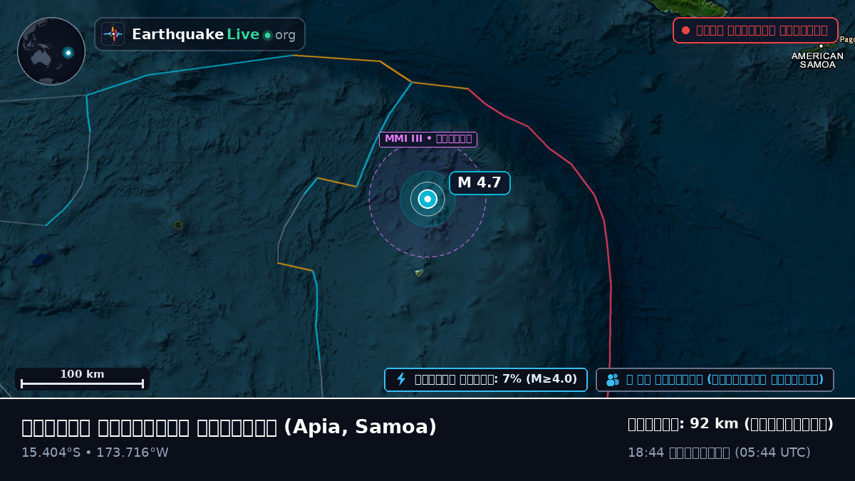 দক্ষিণ প্রশান্ত মহাসাগর (Samoa)