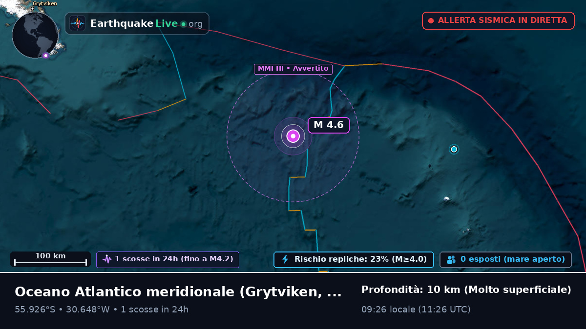 Oceano Atlantico meridionale (South Georgia and the Islands)