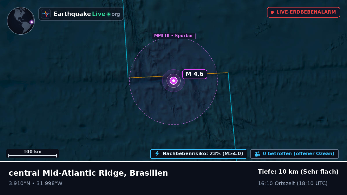 Nordatlantik (Brasilien)