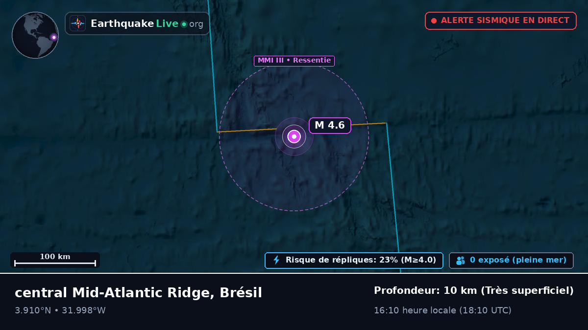 Océan Atlantique Nord (Brésil)