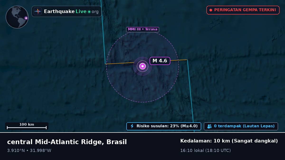 Samudra Atlantik Utara (Brasil)