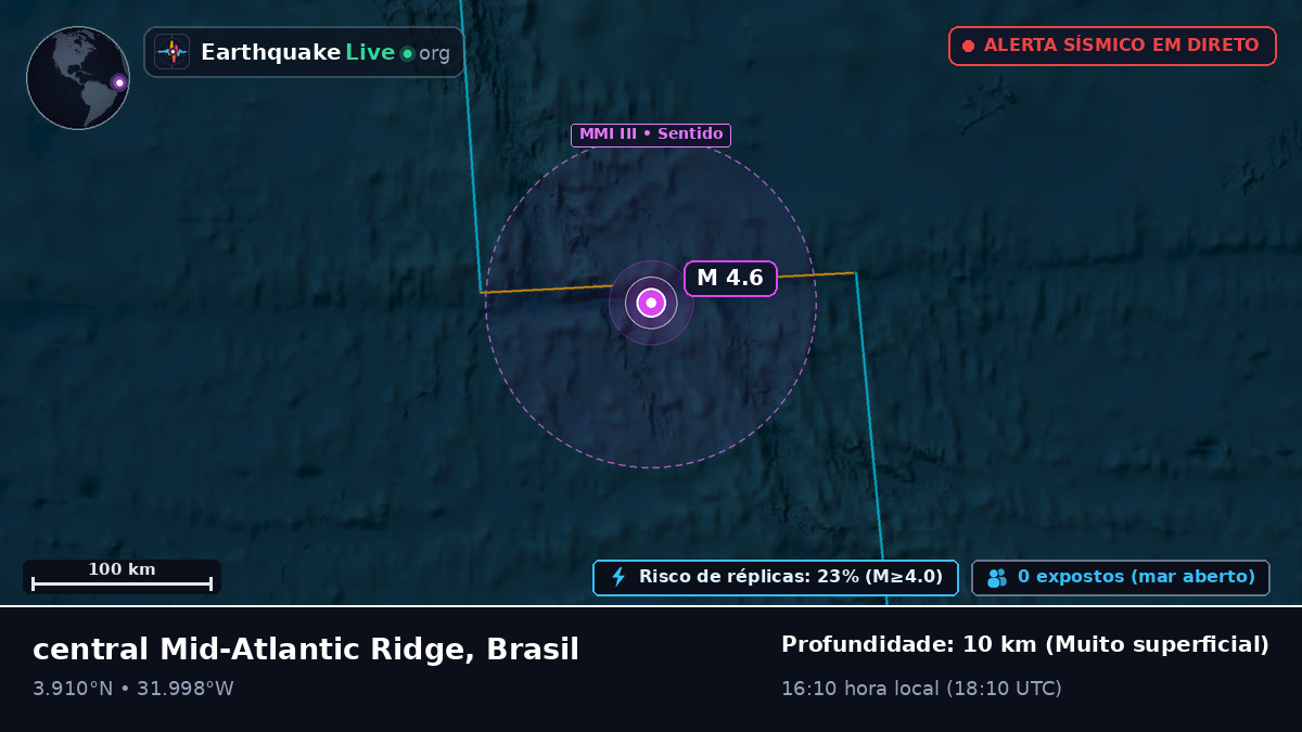Oceano Atlântico Norte (Brasil)