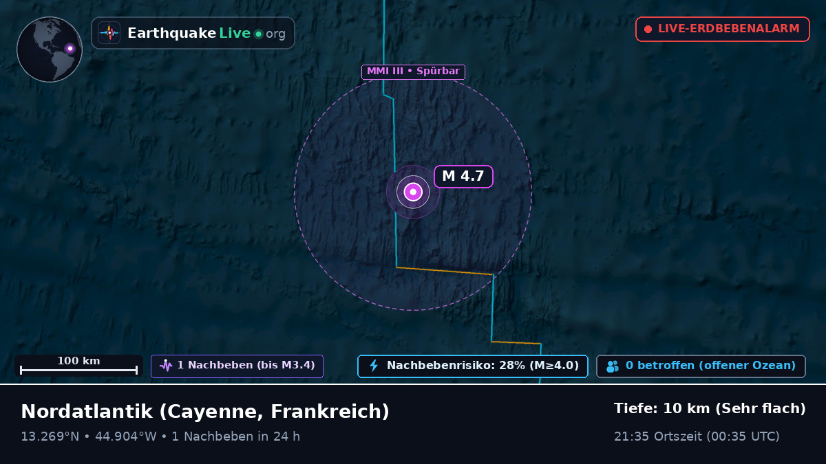 Nordatlantik (Frankreich)
