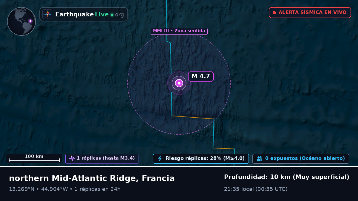 Océano Atlántico Norte (Francia)