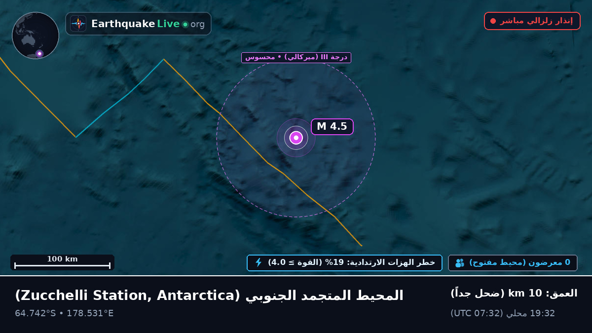 المحيط المتجمد الجنوبي (Antarctica)