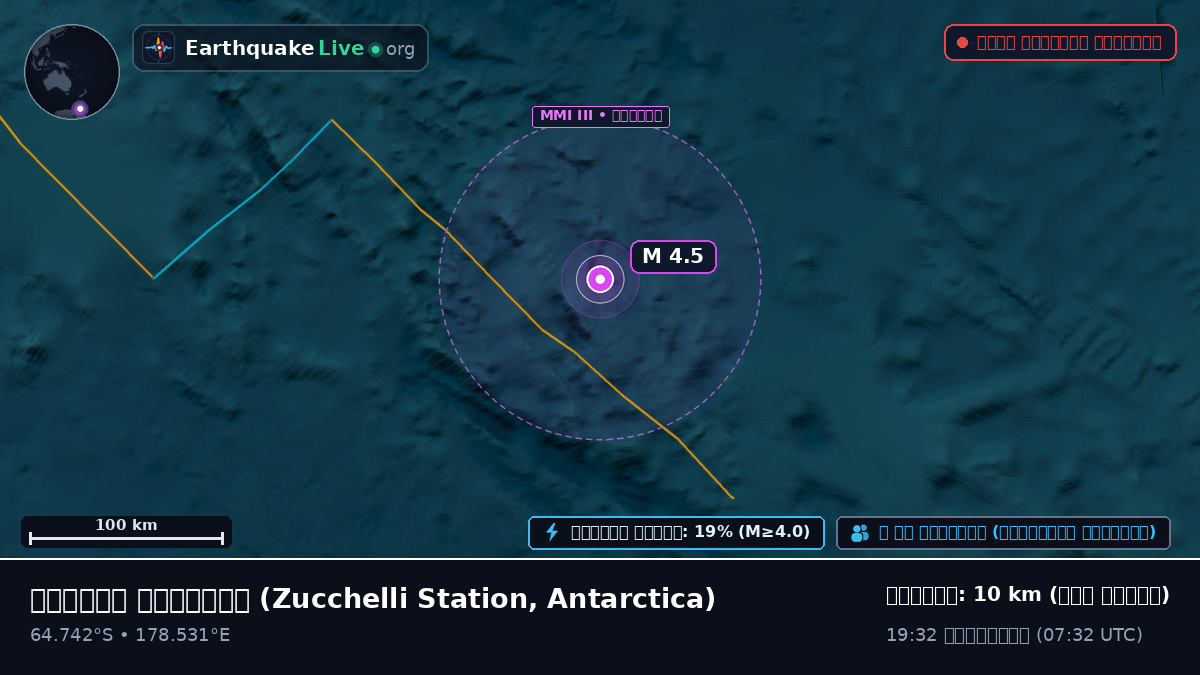 দক্ষিণ মহাসাগর (Antarctica)
