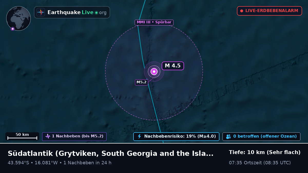 Südatlantik (South Georgia and the Islands)