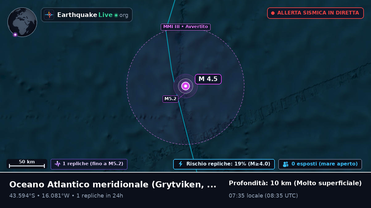 Oceano Atlantico meridionale (South Georgia and the Islands)