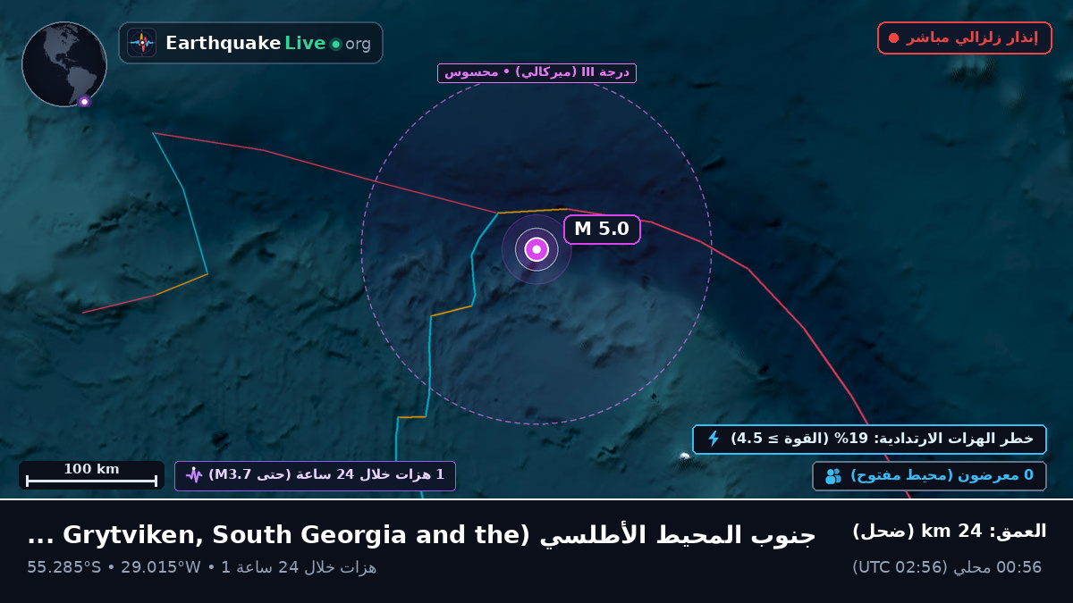 جنوب المحيط الأطلسي (South Georgia and the Islands)