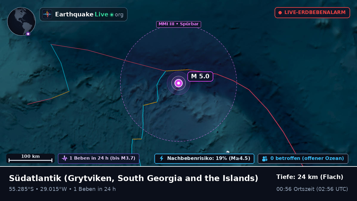Südatlantik (South Georgia and the Islands)