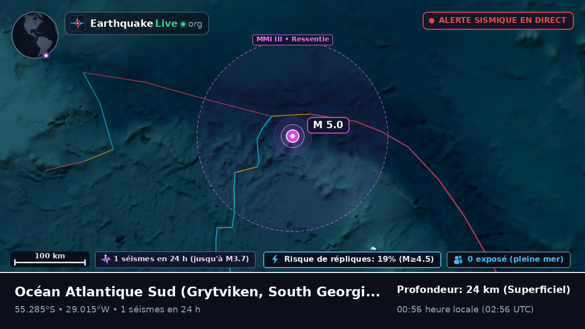 Océan Atlantique Sud (South Georgia and the Islands)