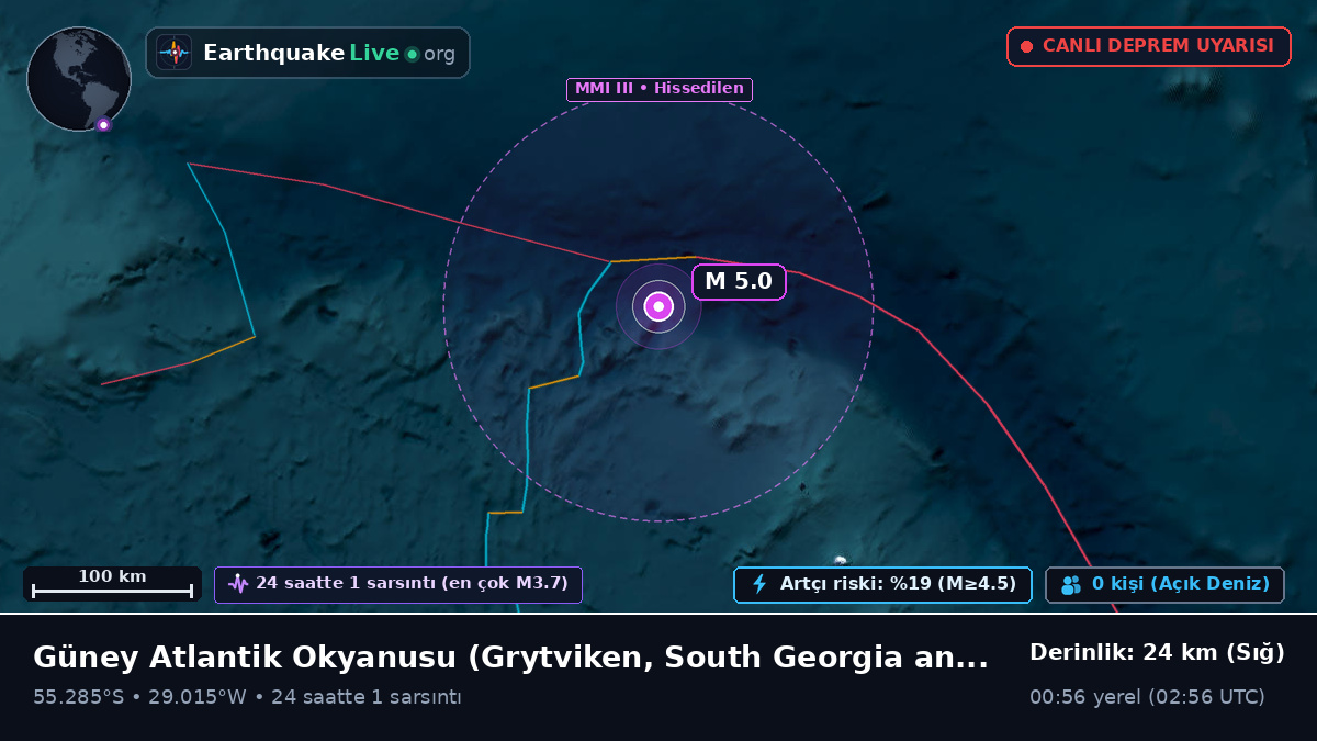 Güney Atlantik Okyanusu (South Georgia and the Islands)