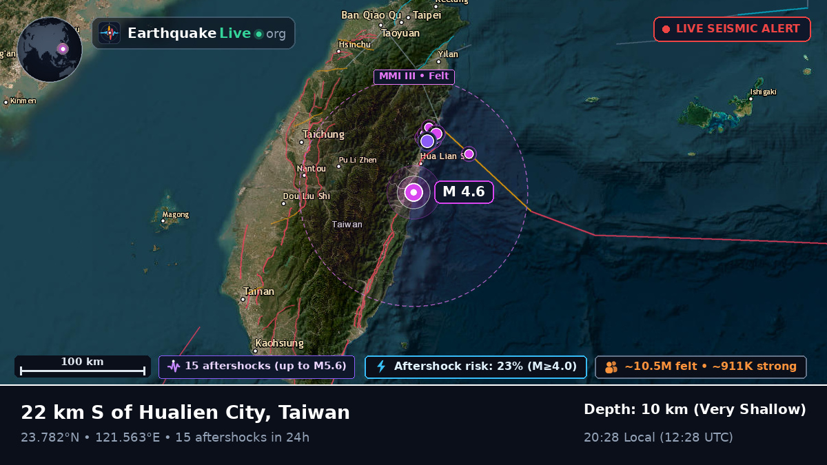 Hualien, Taiwan