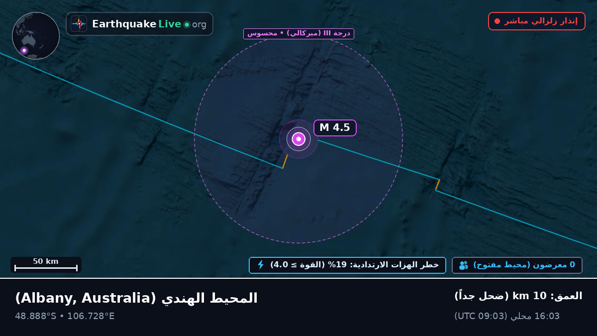 المحيط الهندي (Australia)