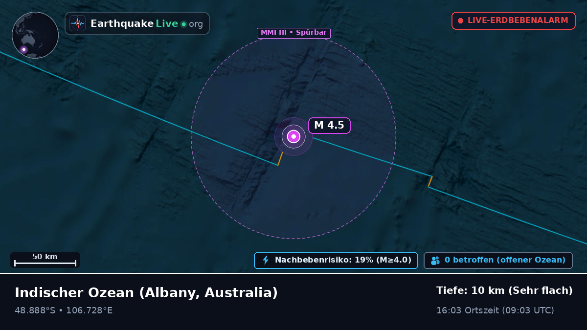 Indischer Ozean (Australia)