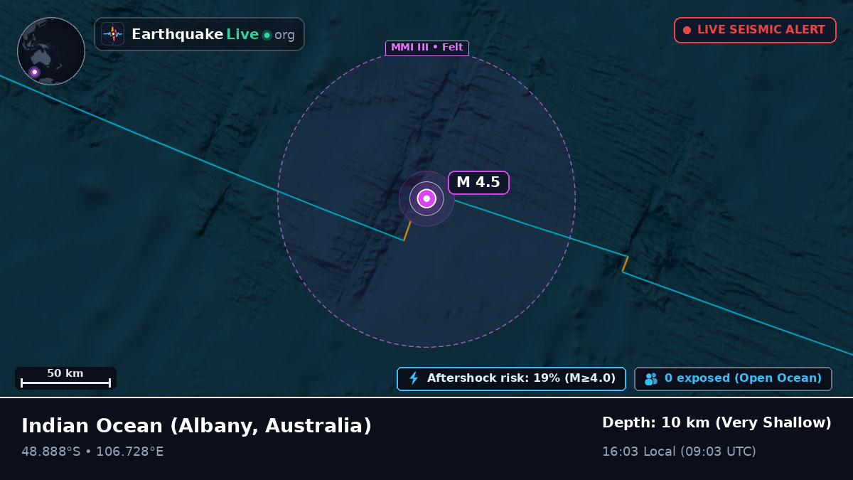 Indian Ocean (Australia)