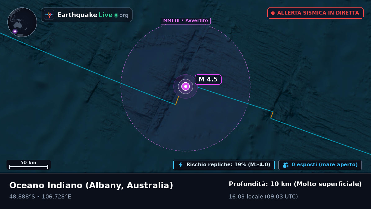 Oceano Indiano (Australia)