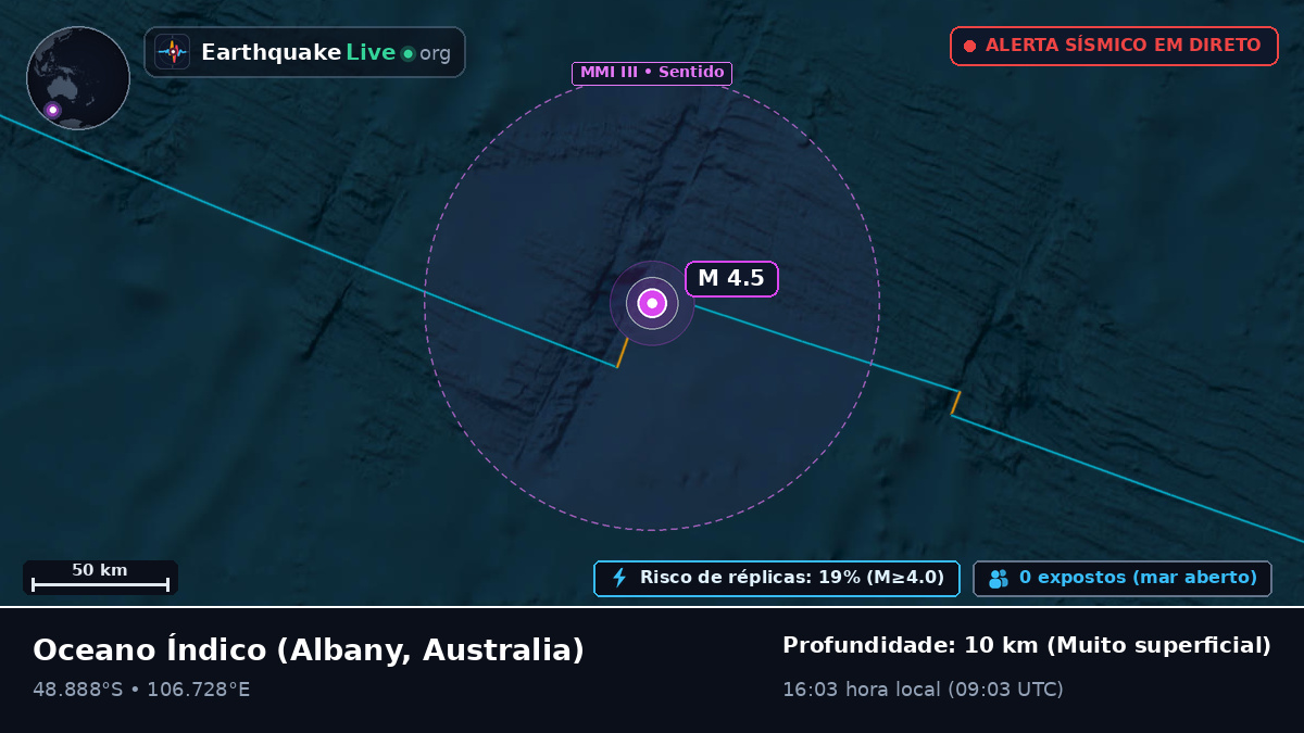 Oceano Índico (Australia)