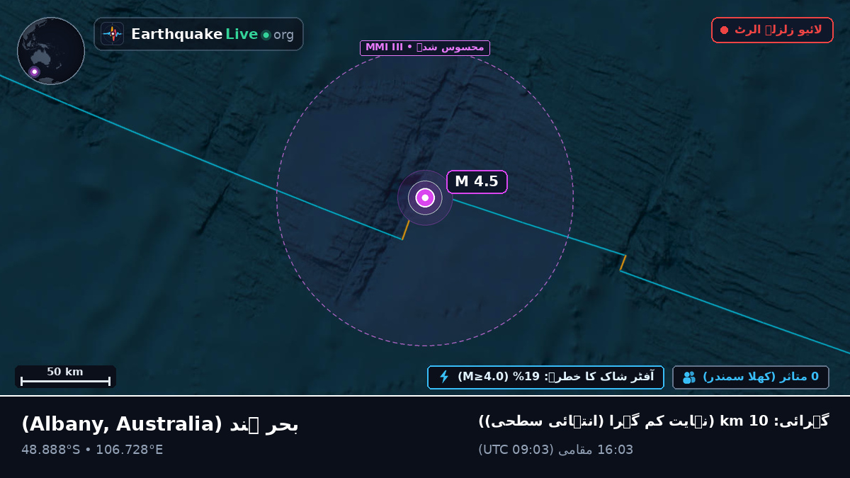 بحر ہند (Australia)