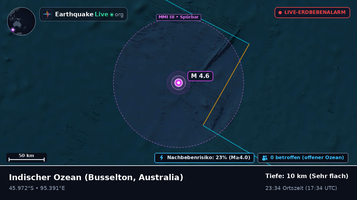 Indischer Ozean (Australia)