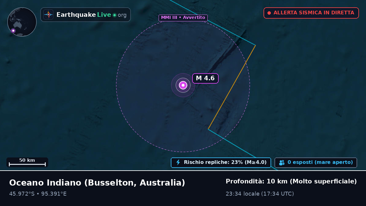Oceano Indiano (Australia)