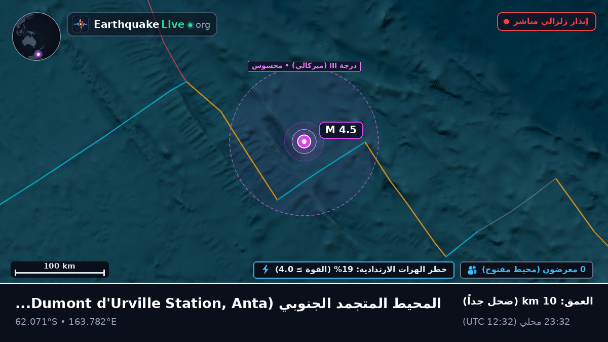 المحيط المتجمد الجنوبي (Antarctica)