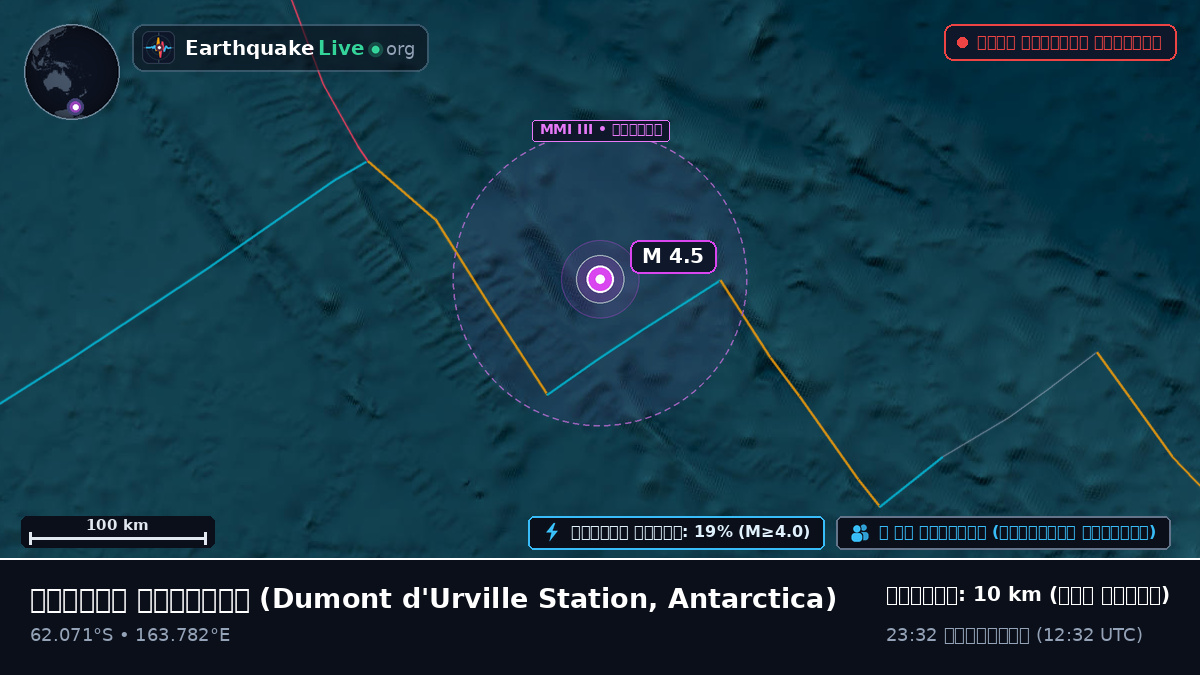 দক্ষিণ মহাসাগর (Antarctica)