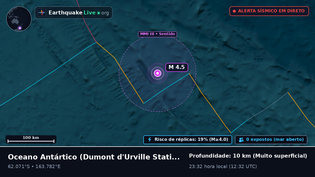 Oceano Antártico (Antarctica)