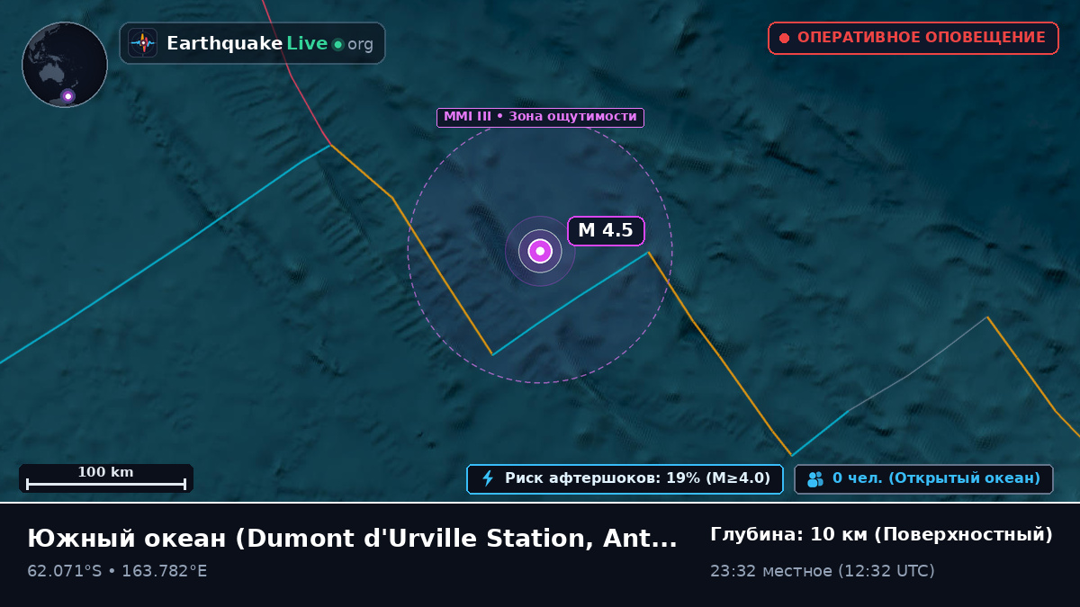 Южный океан (Antarctica)