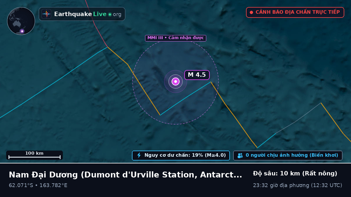 Nam Đại Dương (Antarctica)