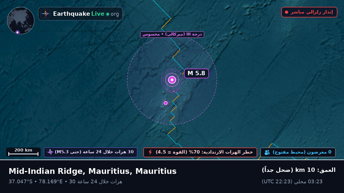 المحيط الهندي (Mauritius)