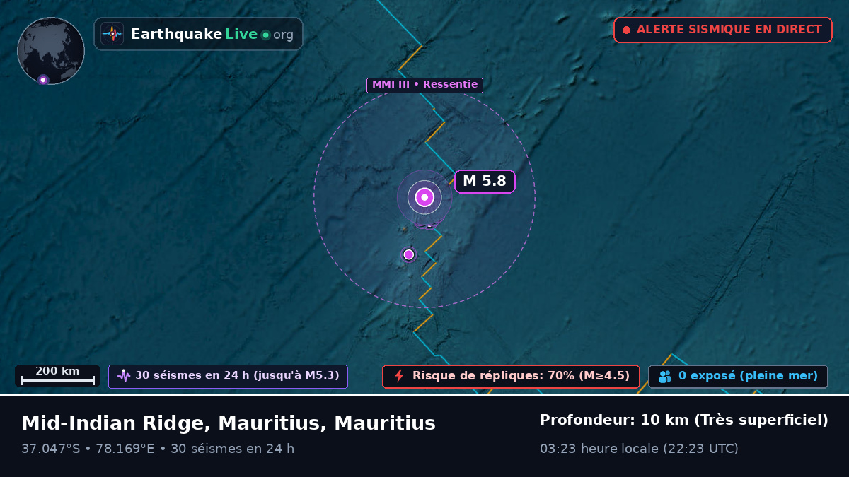 Océan Indien (Mauritius)