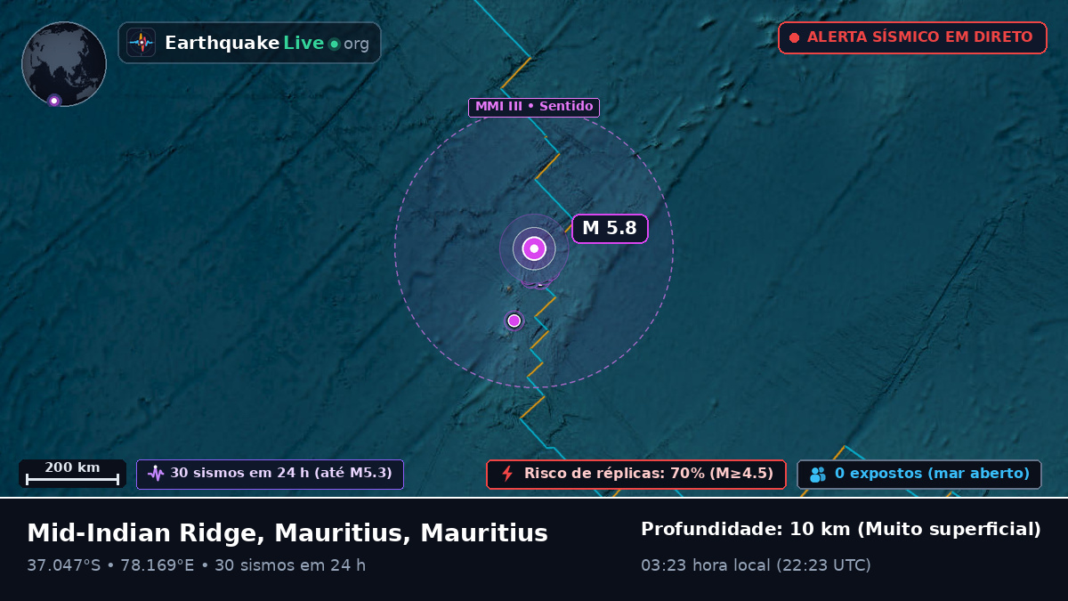 Oceano Índico (Mauritius)