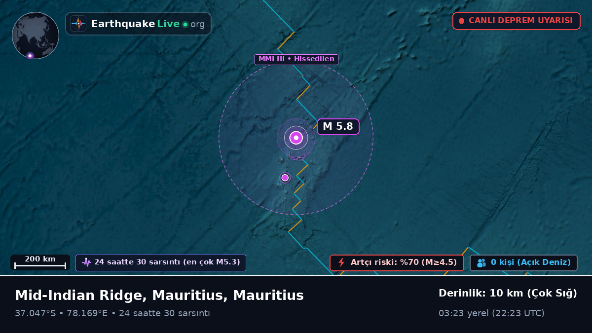 Hint Okyanusu (Mauritius)