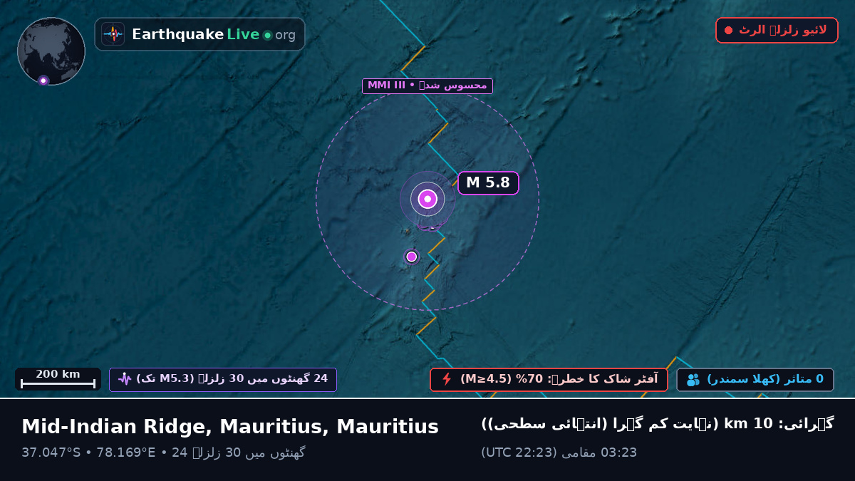 بحر ہند (Mauritius)