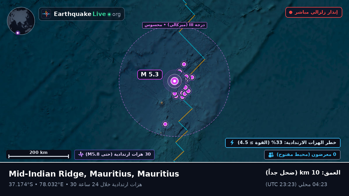 المحيط الهندي (Mauritius)