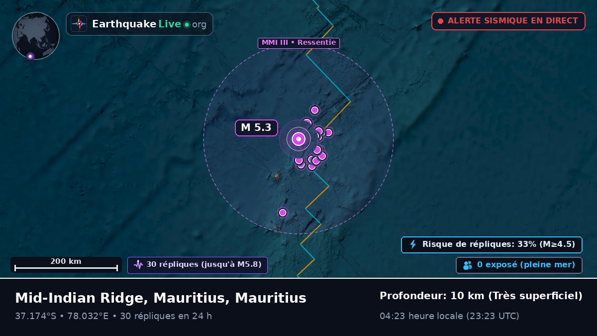 Océan Indien (Mauritius)