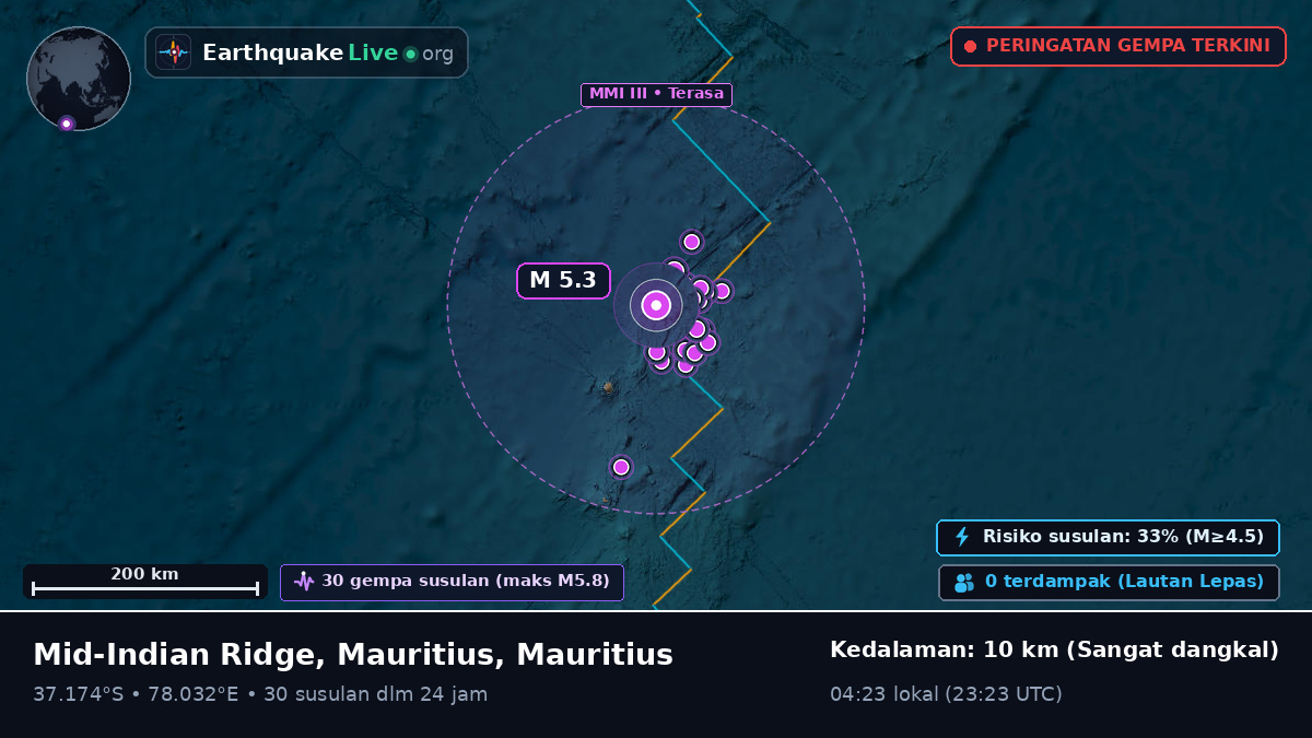 Samudra Hindia (Mauritius)