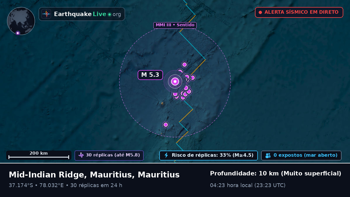 Oceano Índico (Mauritius)