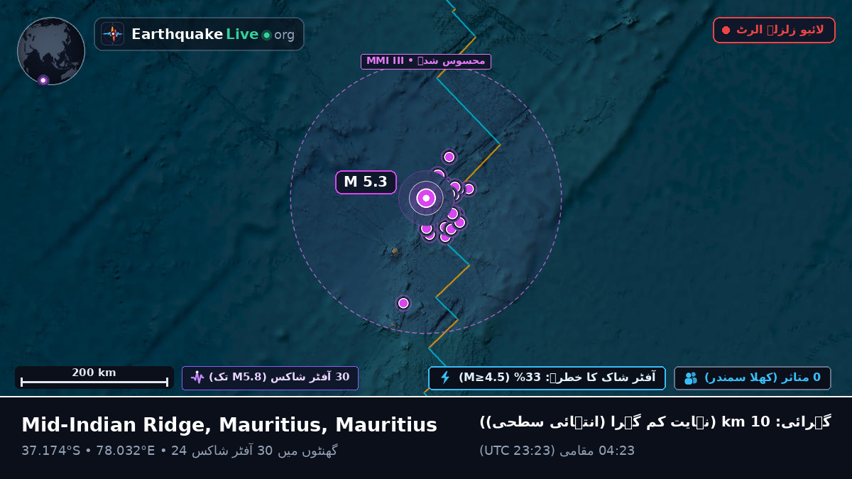 بحر ہند (Mauritius)