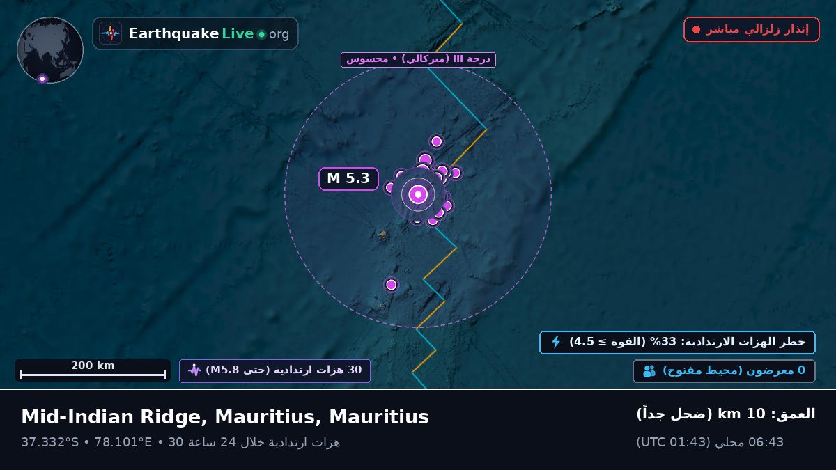 المحيط الهندي (Mauritius)