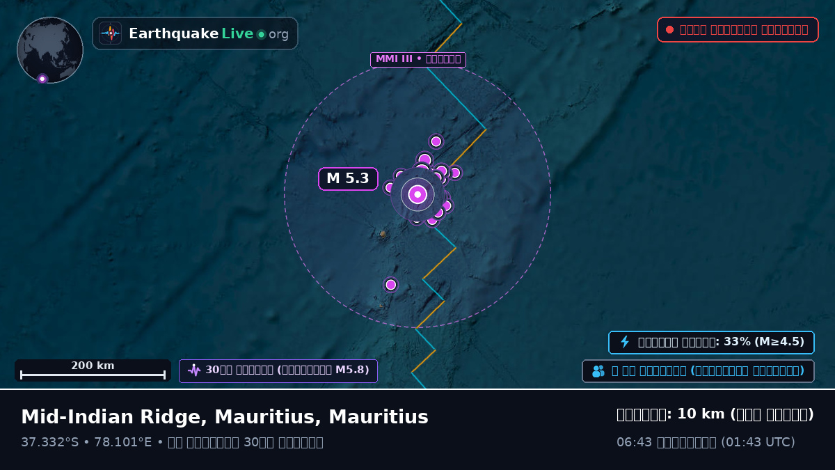 ভারত মহাসাগর (Mauritius)