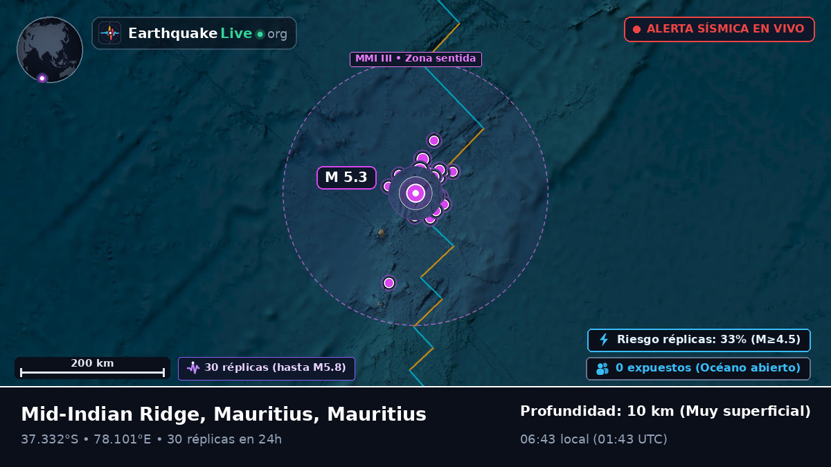 Océano Índico (Mauritius)